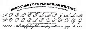 Palmer Cursive Alphabet Chart