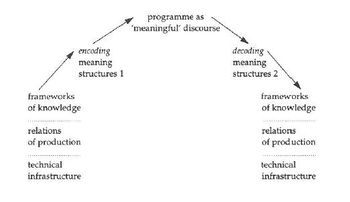 Encoding/Decoding